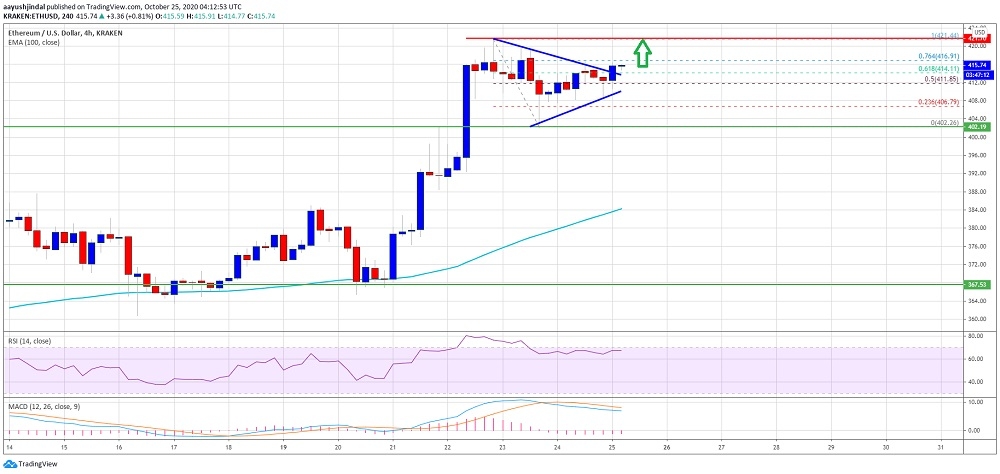 kriptoarena_ethereum-422-dolarin-uzerine50168