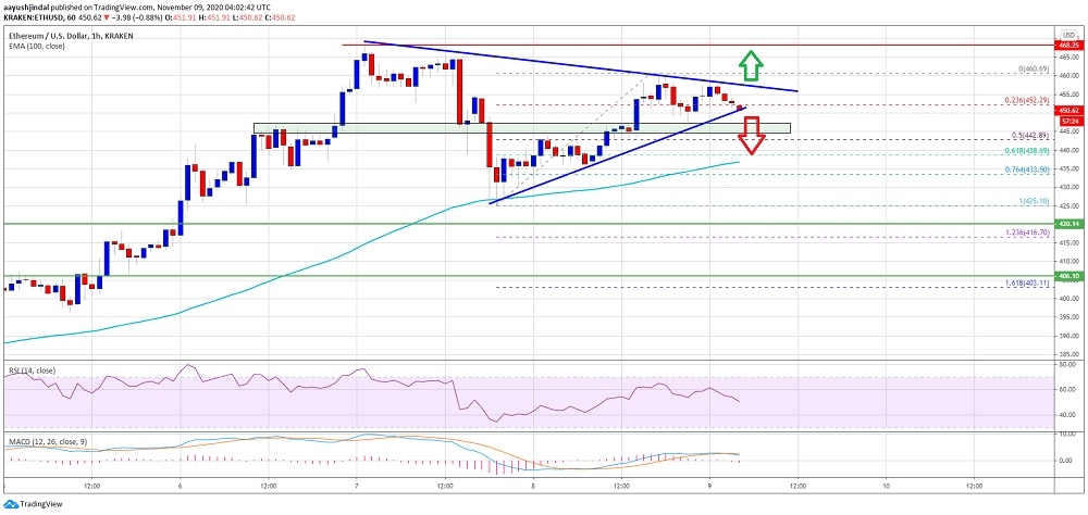 kriptoarena_ethereum-460-dolarlik-direnci-kirmak-icin314761