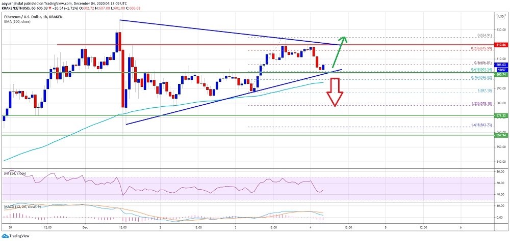 kriptoarena_ethereum-620-dolarin-uzerine213220