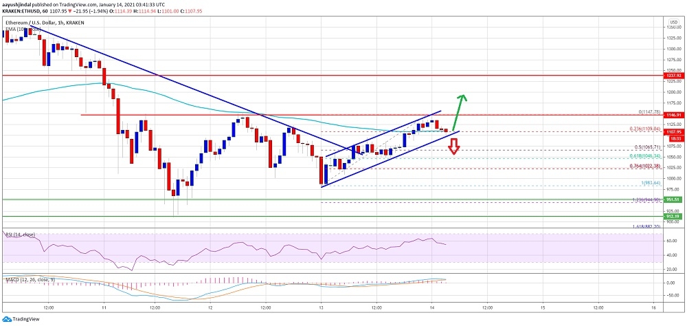 kriptoarena_ethereum-da-1250-dolar-direnci46317