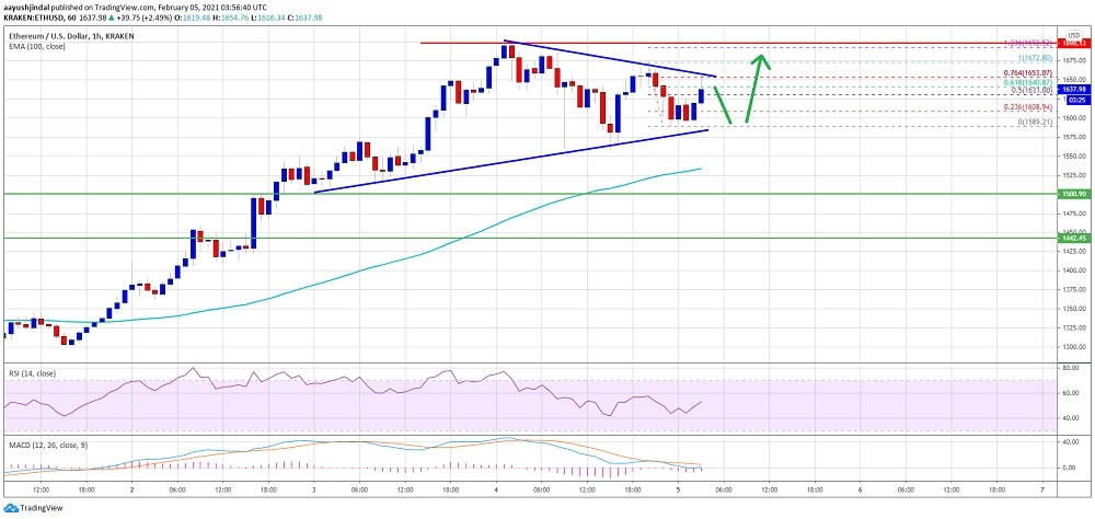 kriptoarena_ethereum-da-1655-ve-1660-dolar-direncleri918446
