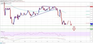 kriptoarena_ethereum-da-335-dolarlik-destek-bolgesi468293