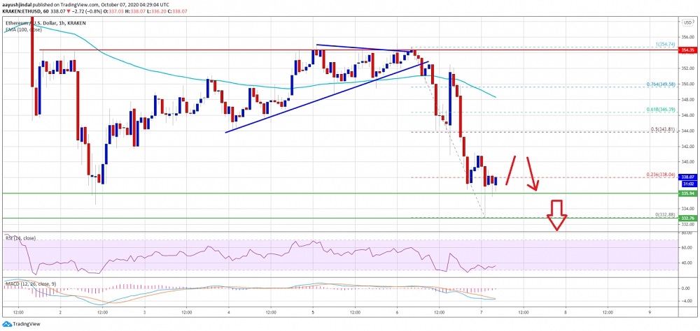 kriptoarena_ethereum-da-335-dolarlik-destek-bolgesi468293