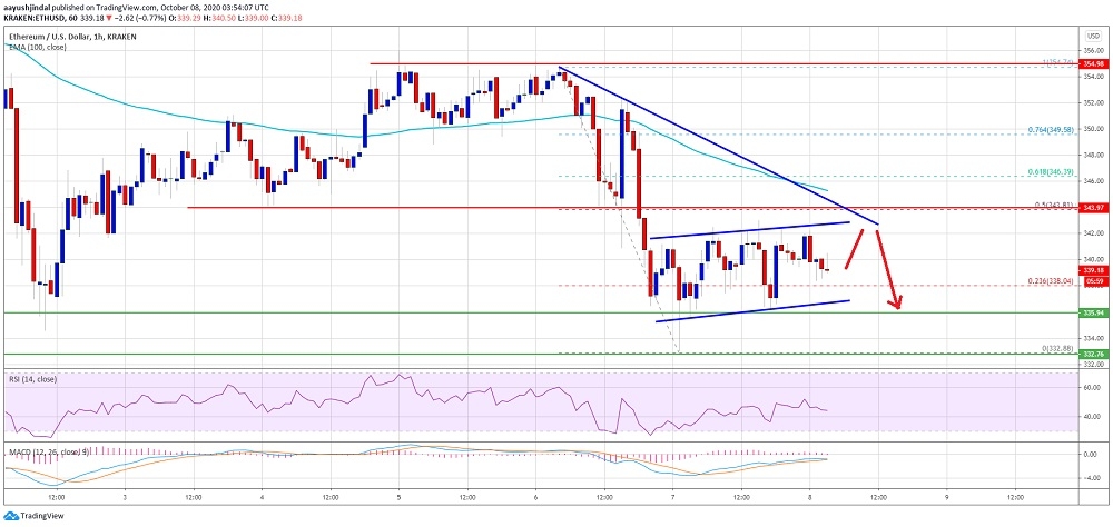 kriptoarena_ethereum-da-350-dolar-gecilmedigi-surece375787