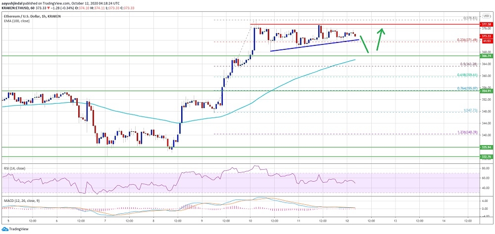 kriptoarena_ethereum-da-365-355-dolar-destekleri71574
