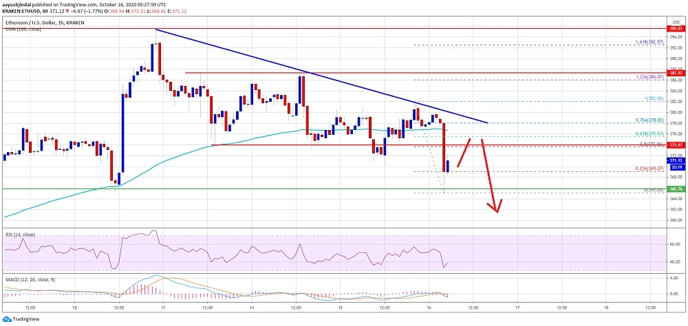 kriptoarena_ethereum-da-365-dolar-seviyesi-oldukca355809