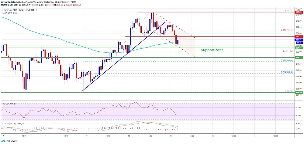 kriptoarena_ethereum-da-370-dolar-kirilamazsa-asagi95437