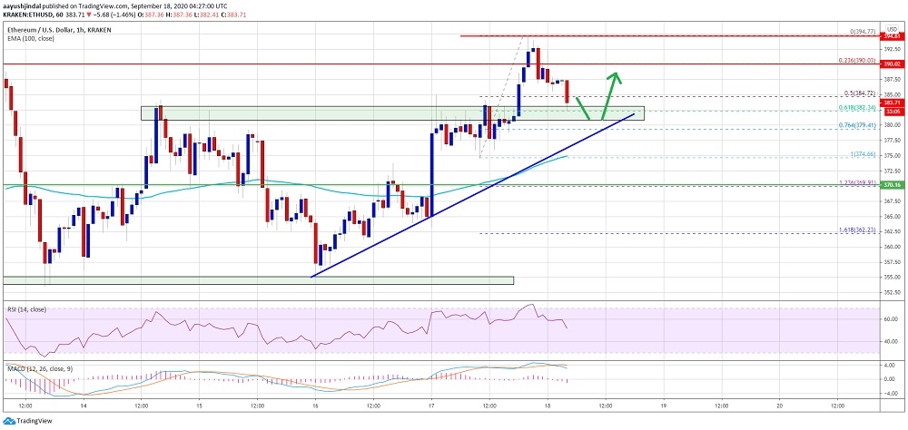 kriptoarena_ethereum-da-380-dolar-onemli-destek440088