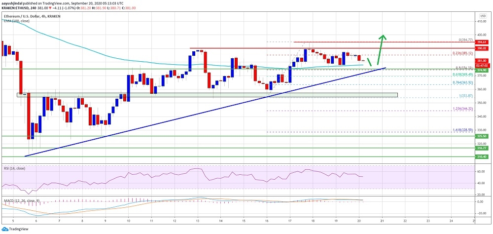 kriptoarena_ethereum-da-400-dolar-seviyesi-belirleyici539537