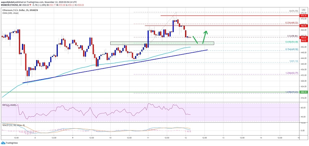 kriptoarena_ethereum-da-450-dolar-seviyesi-kuvvetli-destek379697