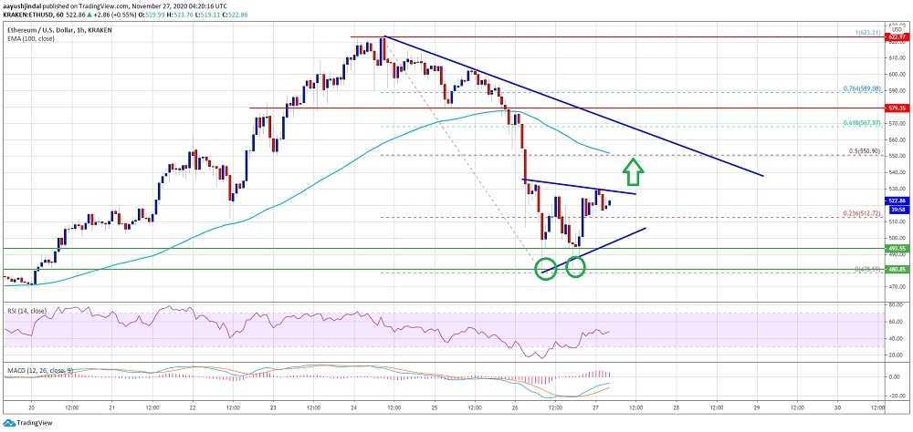 kriptoarena_ethereum-da-550-dolar-seviyesi480777