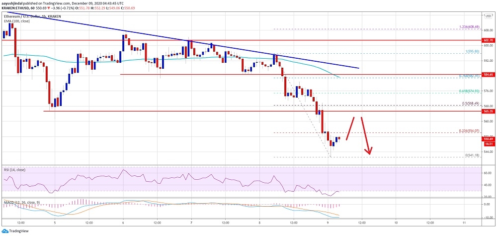 kriptoarena_ethereum-da-565-dolar-seviyesini-gecilemezse58992
