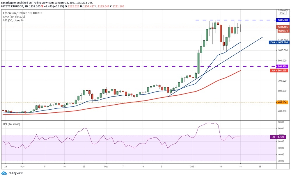 kriptoarena_ethereum-da-bir-sonraki-hedef50592