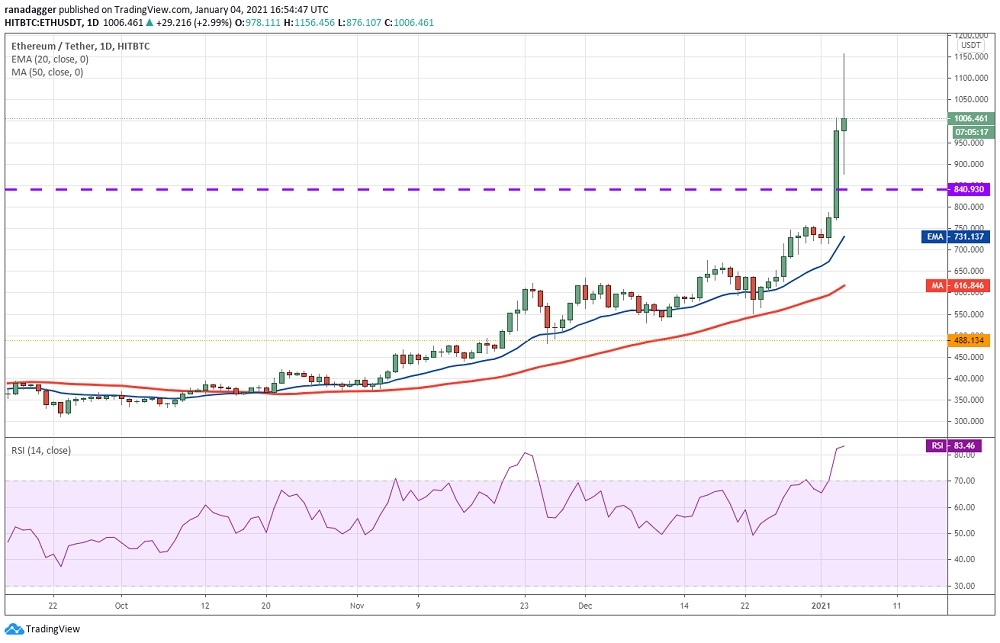 kriptoarena_ethereum-da-bogalar-galip-gelecek84249