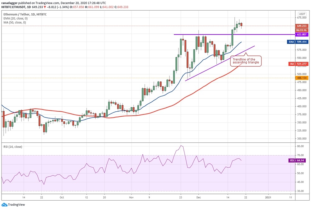 kriptoarena_ethereum-da-fiyat-kismen-sikismis732354