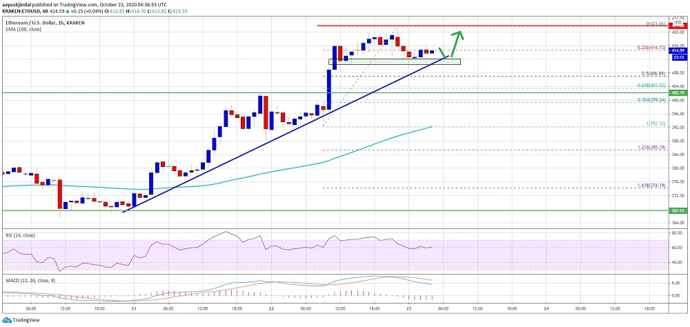 kriptoarena_ethereum-da-gorunum-itibariyle-yukselisin3649