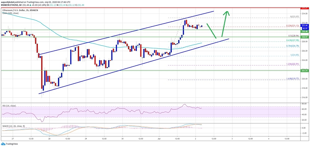 kriptoarena_ethereum-da-kisa-vadeli-hedef-240-dolar765616