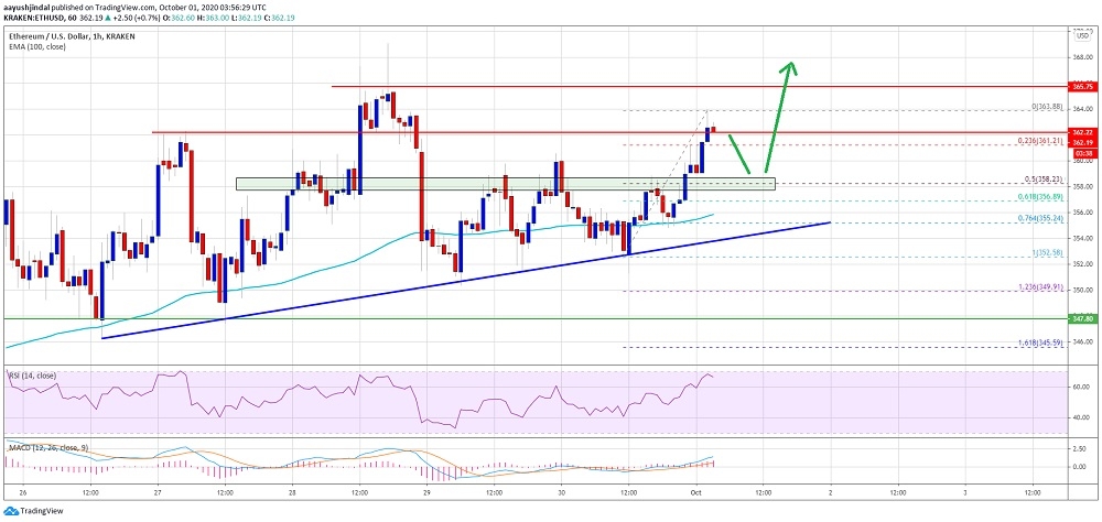 kriptoarena_ethereum-da-neler-olabilir-teknik-gostergeler95216