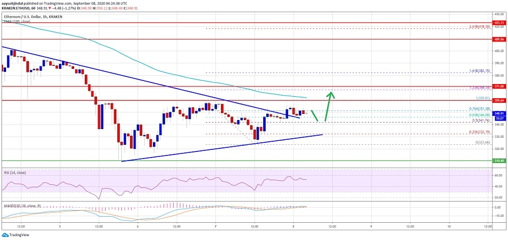 kriptoarena_ethereum-da-toparlanma-devam-edecek521462