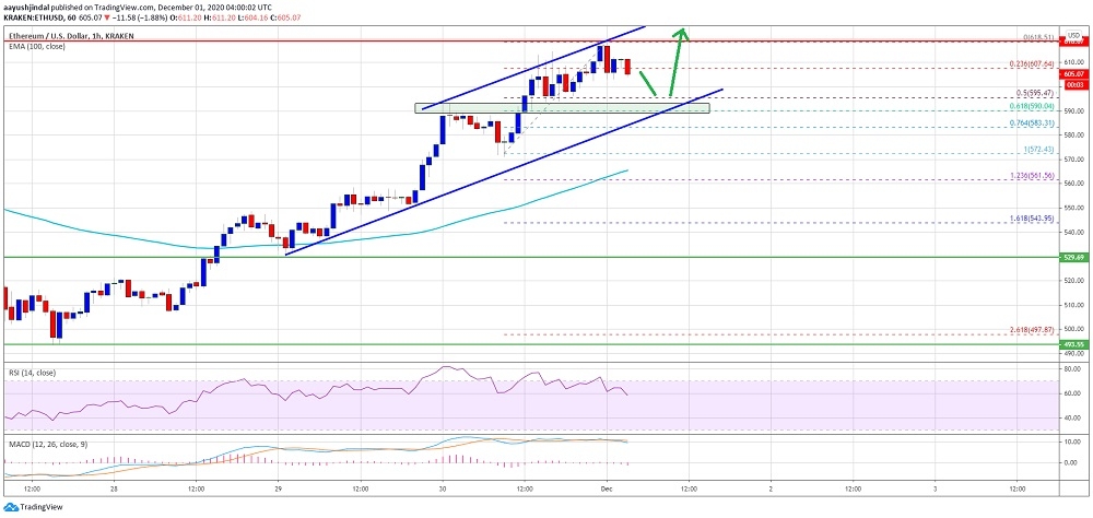 kriptoarena_ethereum-da-yukselis-620-dolarin-uzerine804515