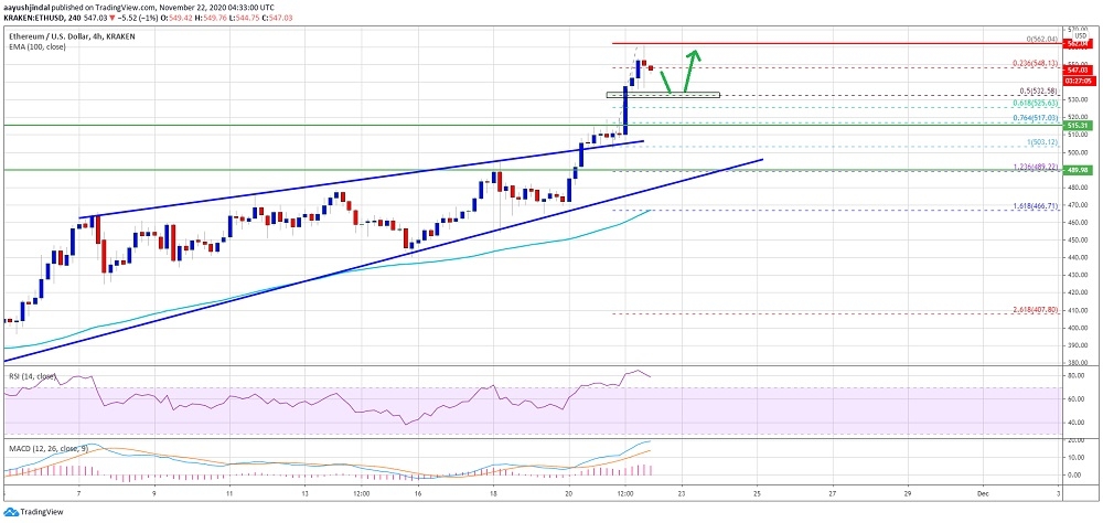 kriptoarena_ethereum-fiyatlari-hafif-duzeltme-egilimi797802