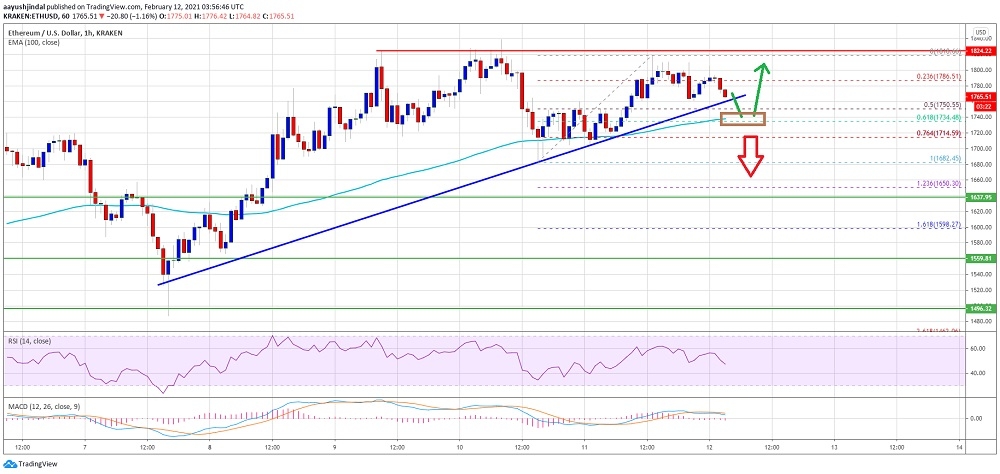 kriptoarena_ethereum-guclu-bir-direncle-karsi46787
