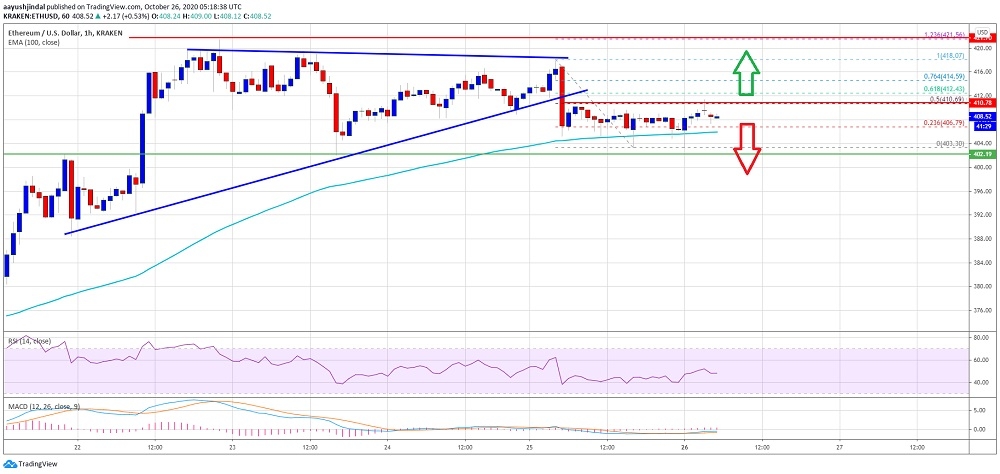 kriptoarena_ethereum-icin-400-dolar-destegi-oldukca417150