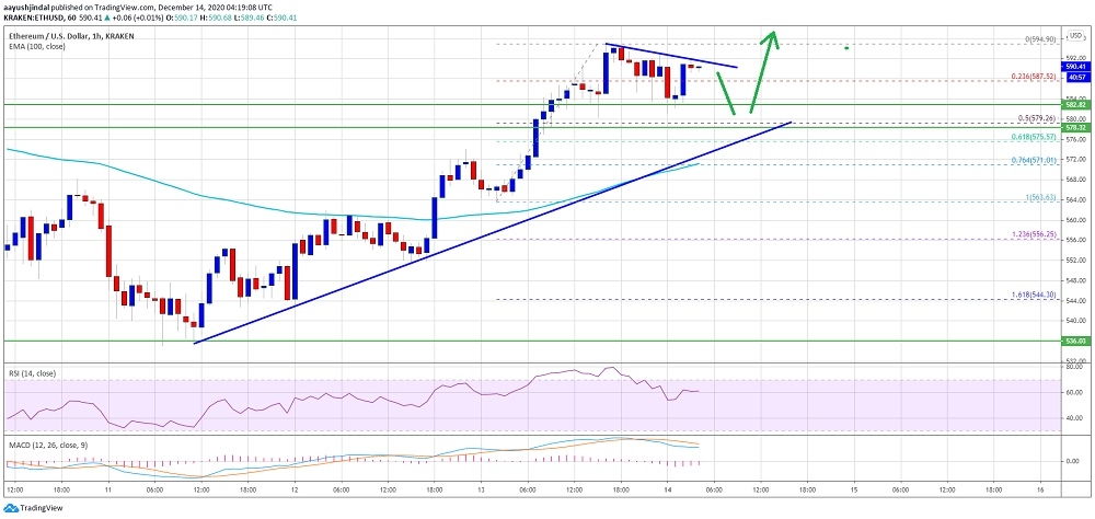 kriptoarena_ethereum-icin-580-ve-575-dolar-seviyeleri705538