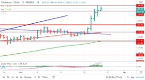 kriptoarena_ethereum-icin-dikkat-edilmesi-gereken649094