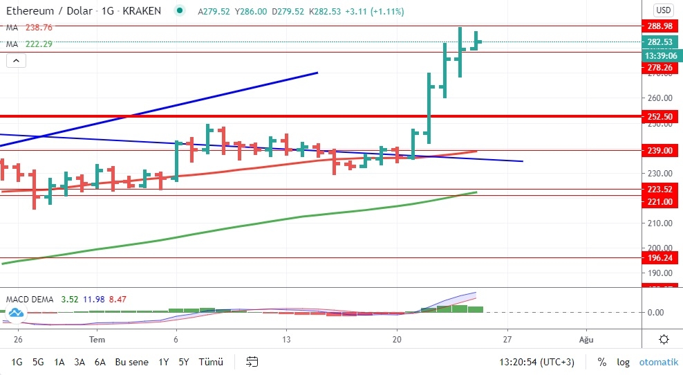 kriptoarena_ethereum-icin-dikkat-edilmesi-gereken649094