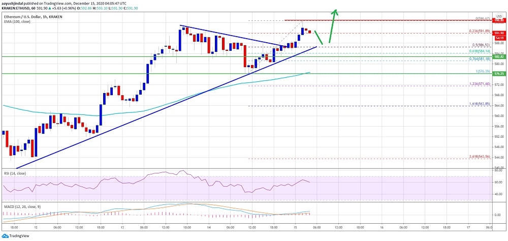 kriptoarena_ethereum-icin-kritik-direncler-595-ve-596-dolar291896