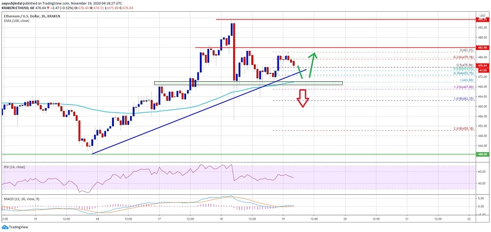 kriptoarena_ethereum-icin-kritik-seanslar95170