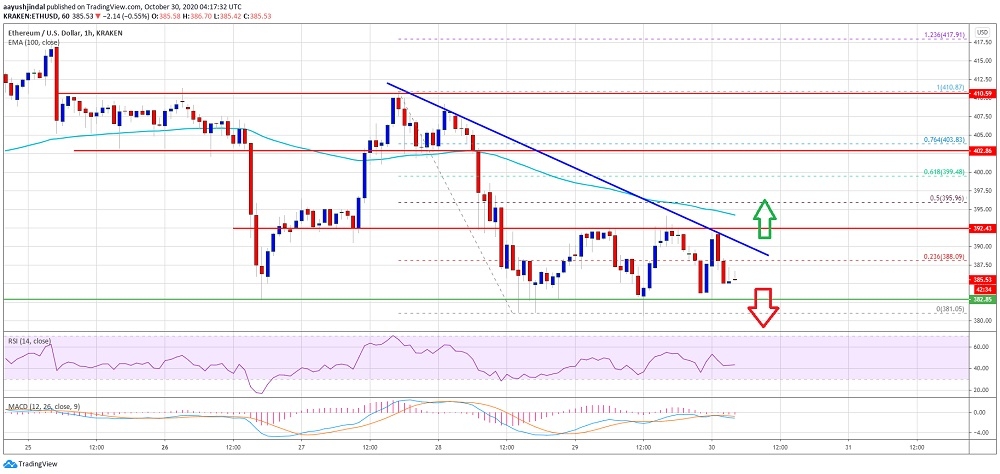 kriptoarena_ethereum-icin-teknik-anlamda-kritik30575
