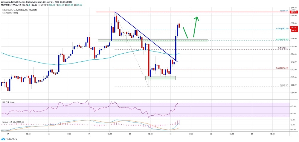 kriptoarena_ethereum-olumlu-isaretler844354