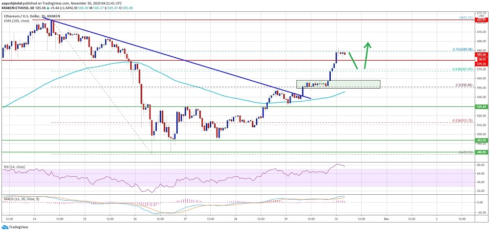 kriptoarena_ethereum-pozitif-bolgede-islem12173