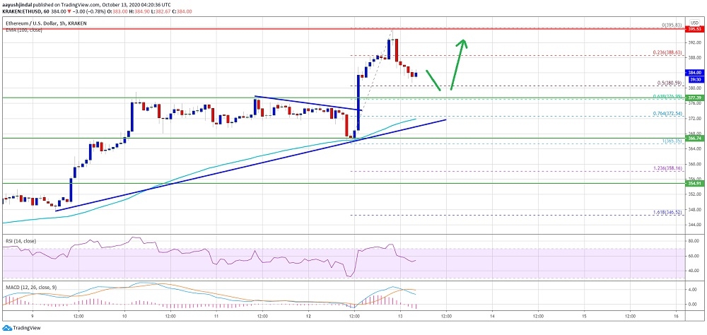 kriptoarena_ethereum-saatlik-grafikte-yukselis-trendinin624787