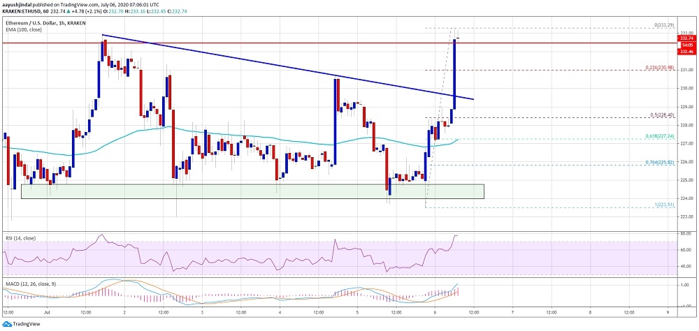 kriptoarena_ethereum-teknik-anlamda-olumlu-isaretler682400