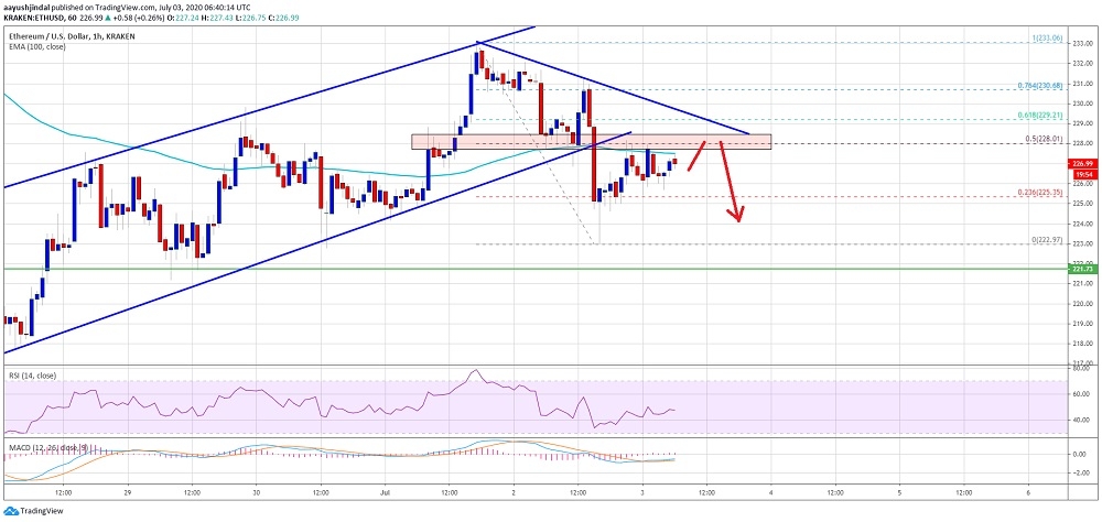 kriptoarena_ethereum-teknik-gorunum-itibariyle-dusmeye721733