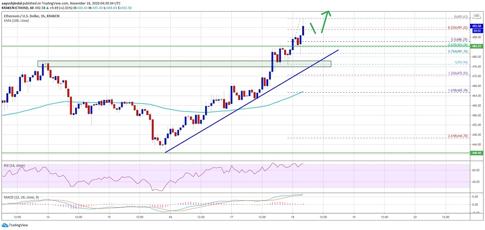 kriptoarena_ethereum-un-500-dolarin-uzerine-cikmasi940075