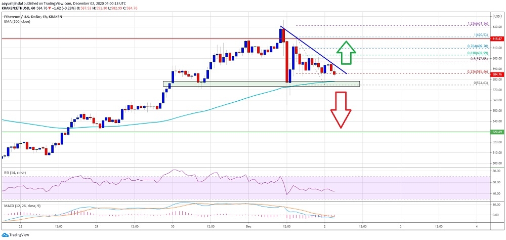 kriptoarena_ethereum-un-570-dolar-seviyesi-uzerinde-kalmasi465530
