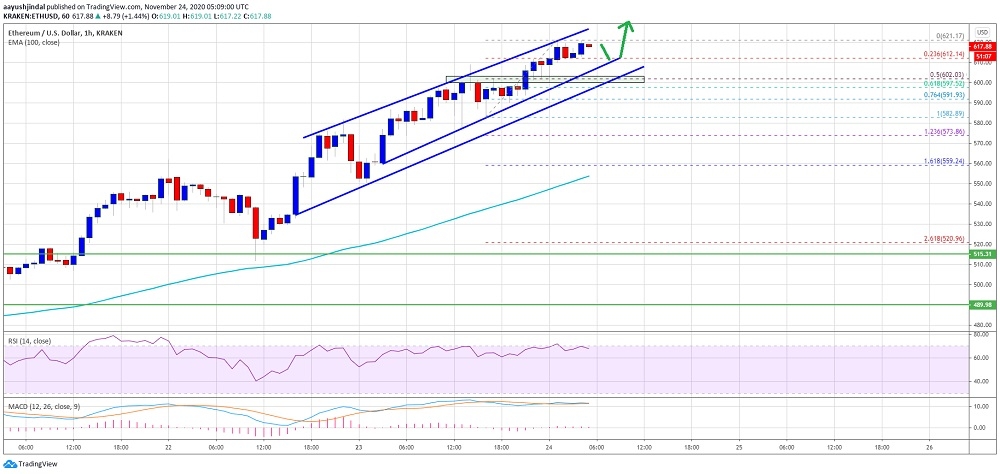 kriptoarena_ethereum-un-600-dolarlik-destegin-uzerinde393522