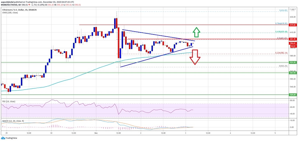 kriptoarena_ethereum-un-bu-seviyenin-uzerinde-kalmasi942460