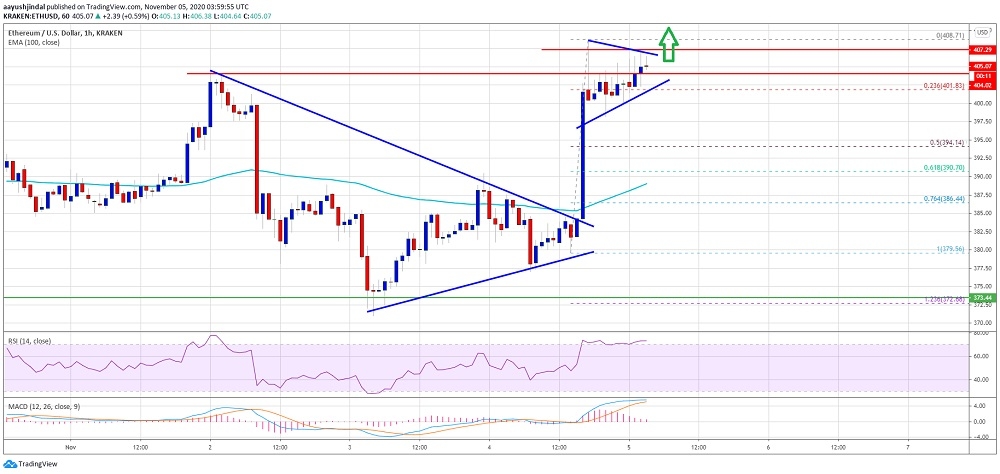 kriptoarena_ethereum-un-yeni-hedefi-425-dolar621719