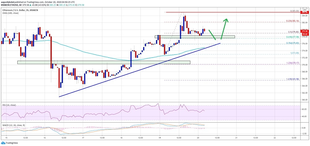 kriptoarena_ethereum-yavas-yavas213457