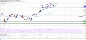 kriptoarena_ethereum-yukselis-yolu763972