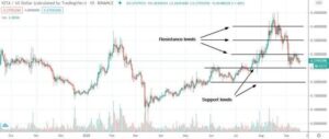 kriptoarena_iota-icin-0-30-dolar-seviyesi-al-sinyali124974