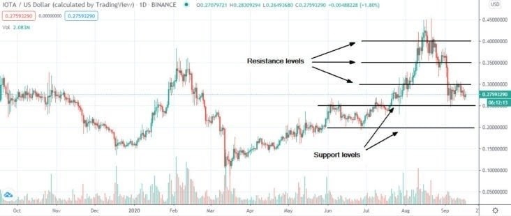 kriptoarena_iota-icin-0-30-dolar-seviyesi-al-sinyali124974