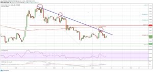 kriptoarena_iste-bitcoin-cash-te-son532071