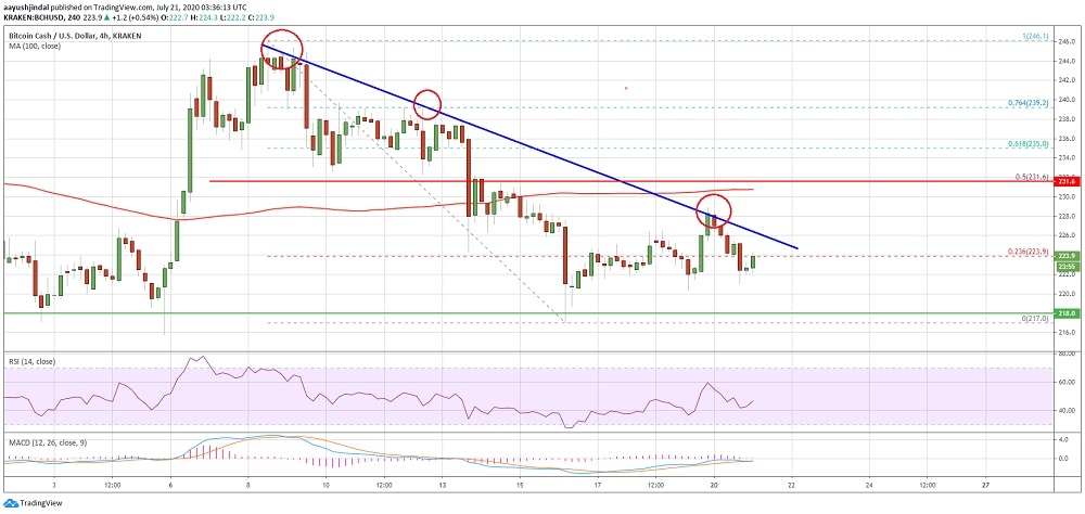 kriptoarena_iste-bitcoin-cash-te-son532071
