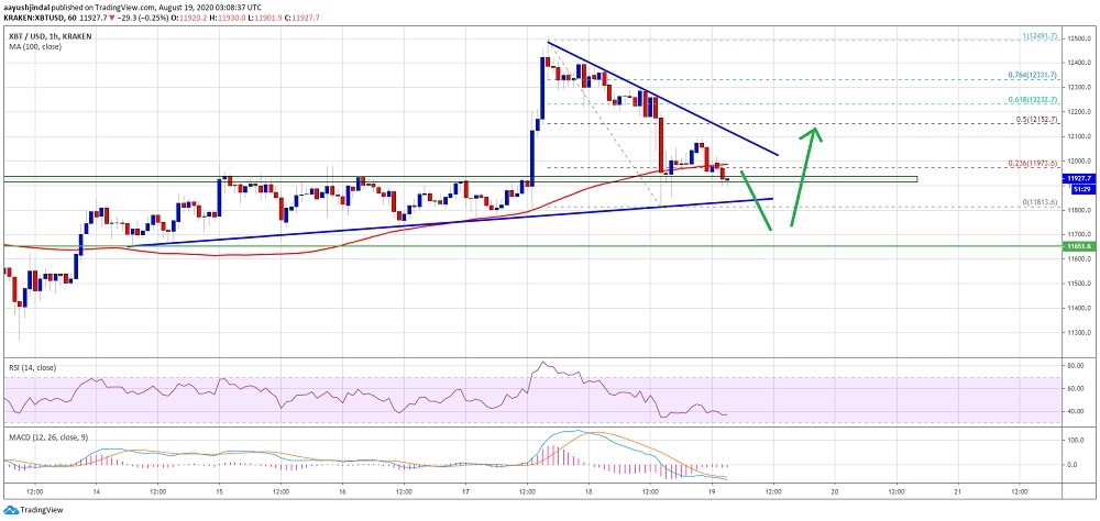 kriptoarena_iste-bitcoin-icin-kritik414719